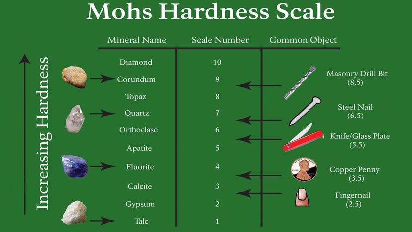 Understanding the Mohs Scale: How It Measures Mineral Hardness