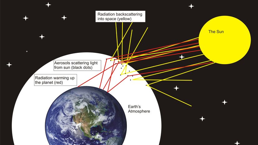 Assessing Stratospheric Particle Injection as a Tool to Slow Global Warming