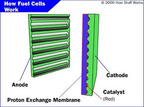 Nanoparticle Catalysts: Transforming Fuel Production