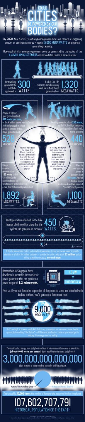 Can Cities Run on Human Power? Exploring Body‑Powered Energy Solutions