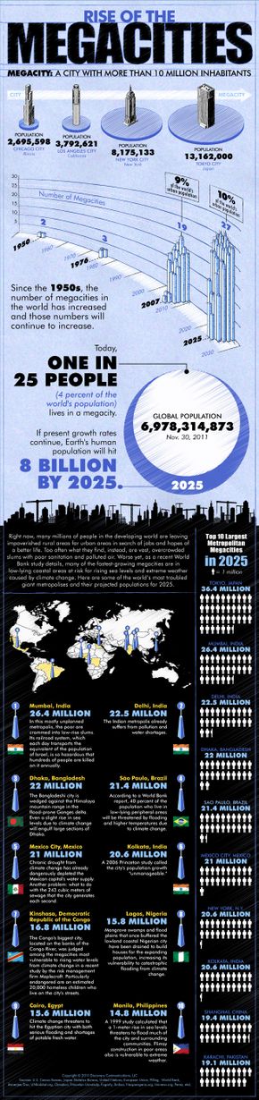 The Rise of Megacities: Visualizing Tomorrow’s Urban Future