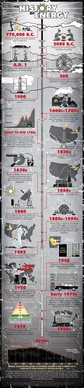 Illustrated Journey Through Energy: From Fire to Fusion