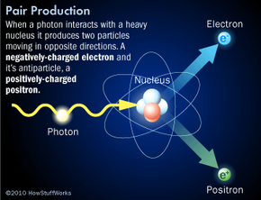 Can Matter Be Created From Nothing? Exploring the Limits of Thermodynamics