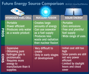 Discover the Energy Source Set to Dominate the Future