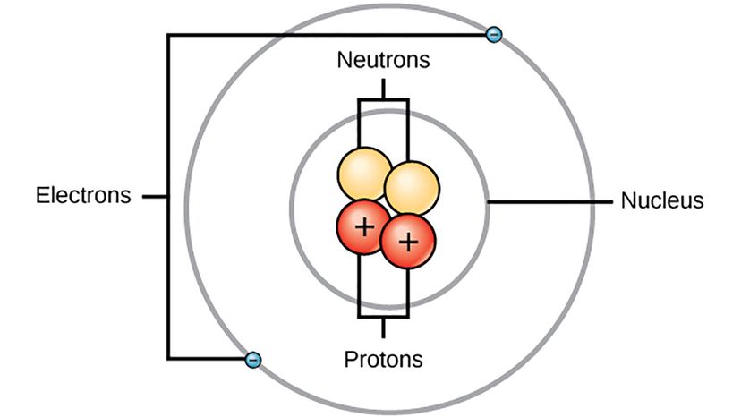 The Bohr Model: A Revolutionary Concept Quickly Superseded