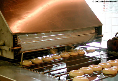 How Krispy Kreme Doughnuts Are Made: Inside the Sweet Process