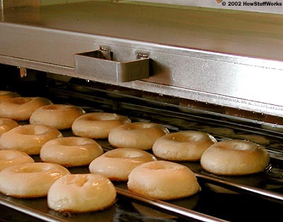 How Krispy Kreme Doughnuts Are Made: Inside the Sweet Process