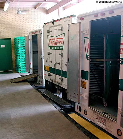 How Krispy Kreme Doughnuts Are Made: Inside the Sweet Process