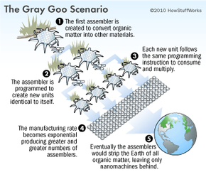 Understanding the Gray Goo Threat: A Real-World AI and Nanotech Risk