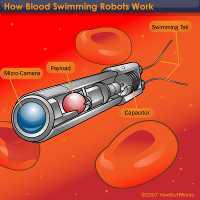 Inside the Future: How Nanorobots Deliver Targeted Medicine