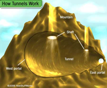 Inside Tunnel Engineering: How They’re Built and Operate