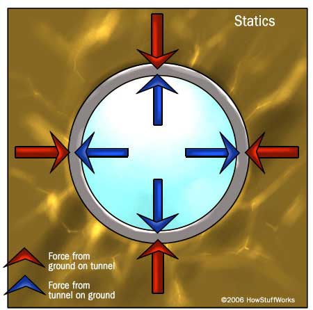 Inside Tunnel Engineering: How They’re Built and Operate
