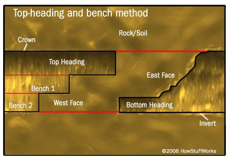 Inside Tunnel Engineering: How They’re Built and Operate