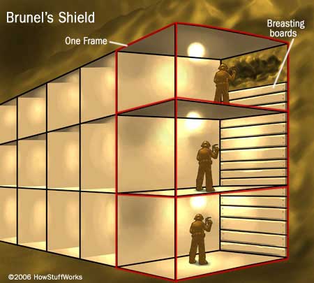 Inside Tunnel Engineering: How They’re Built and Operate