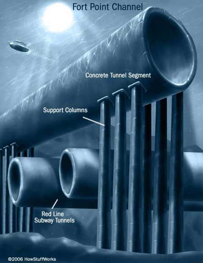 Inside Tunnel Engineering: How They’re Built and Operate
