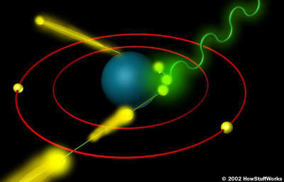 Understanding X-rays: How They Work & Their Medical Impact