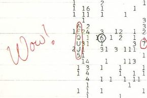 Understanding the Wow! Signal: How It Was Detected and What It Means