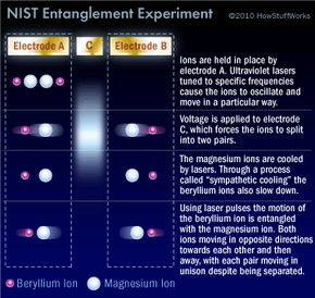 Exploring Quantum Weirdness: Unraveling the Mysteries of Entanglement