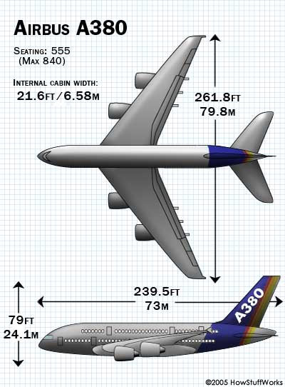 The Airbus A380: How It Works and Why It Matters