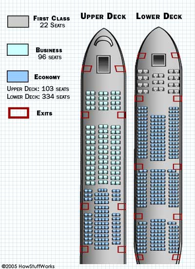 The Airbus A380: How It Works and Why It Matters