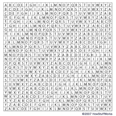 How Code Breakers Work: The Art and Science of Cryptanalysis