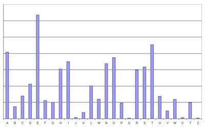 How Code Breakers Work: The Art and Science of Cryptanalysis
