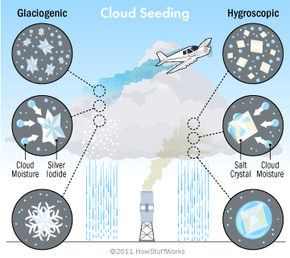 Is Weather Modification Possible? Understanding the Science and Ethics