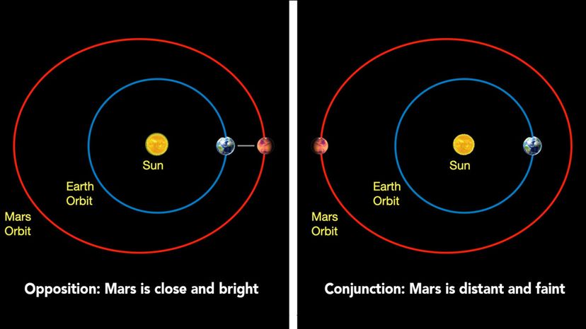 Understanding Mars Solar Conjunctions: Why They Matter