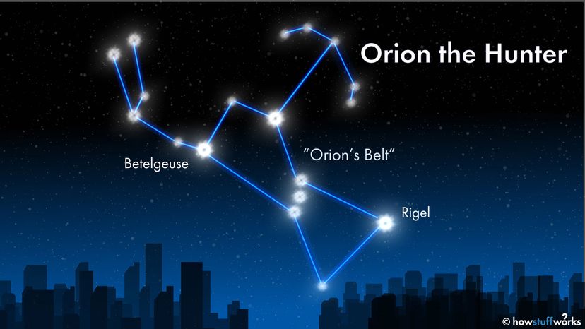 Spotting Orion s Belt: A Simple Guide to Identifying the Classic Night Sky Feature