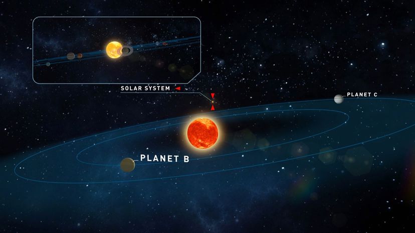 Two Planets Discovered Around Teegarden Star, Our 24th Closest Neighbor