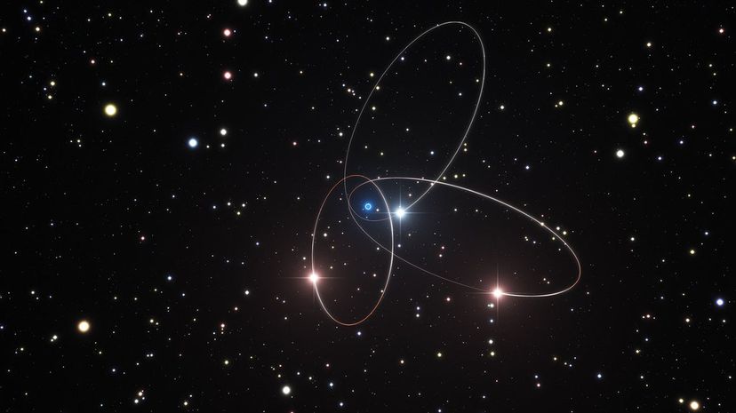 Einstein’s Predictions Confirmed: New Stellar Orbits Reveal Milky Way’s Hidden Black Hole