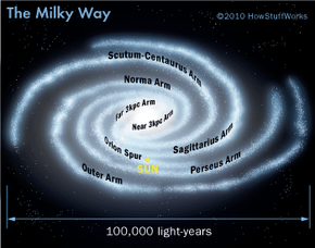 The Milky Way Explained: Our Galactic Home
