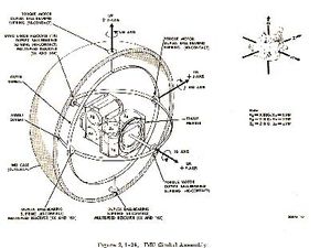 Understanding Gimbals: Their Role in NASA s Spacecraft Navigation