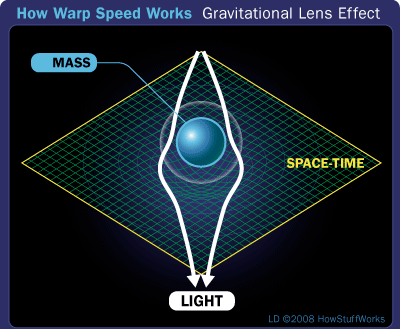Understanding Warp Speed: How It Works and Its Impact