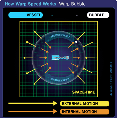 Understanding Warp Speed: How It Works and Its Impact