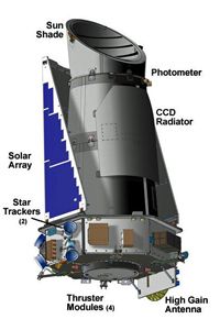 The Science Behind Exoplanet Detection