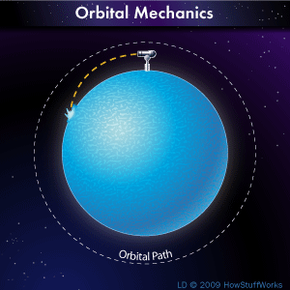 Understanding Satellite Orbits: How They Travel Around Earth