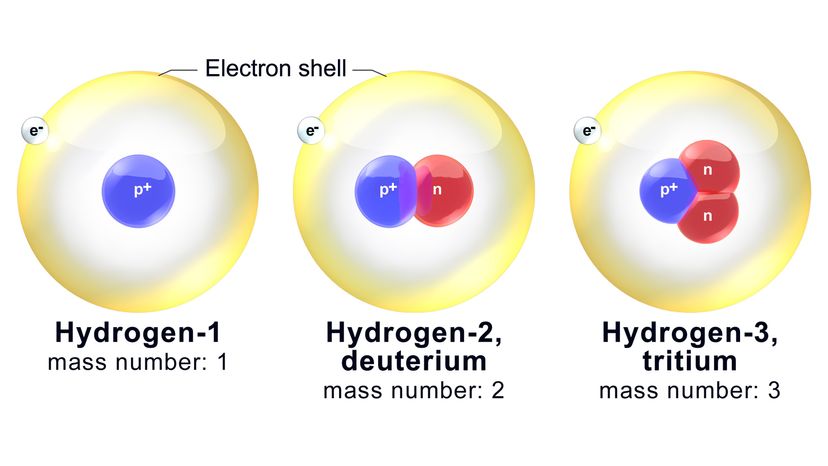 Understanding Isotopes: Definition, Mass Numbers, and Their Role in Matter