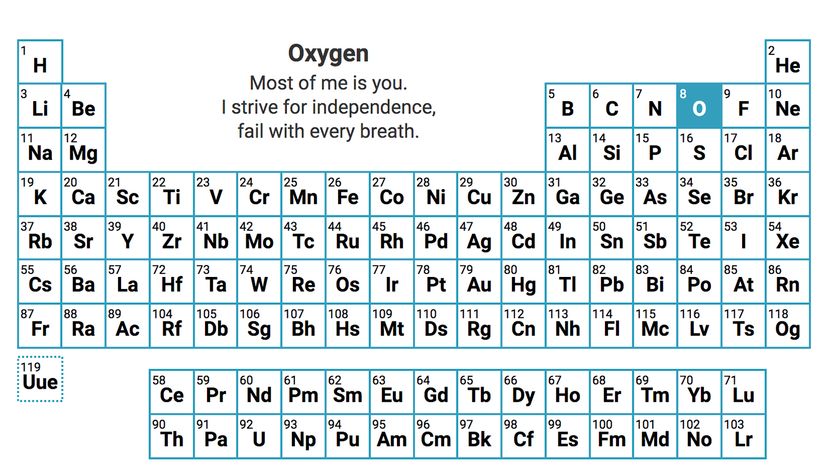 Elemental Haiku: Poetry Illuminates the Periodic Table