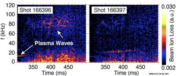 General Atomics Achieves Major Breakthrough, Enhancing Fusion Energy Control