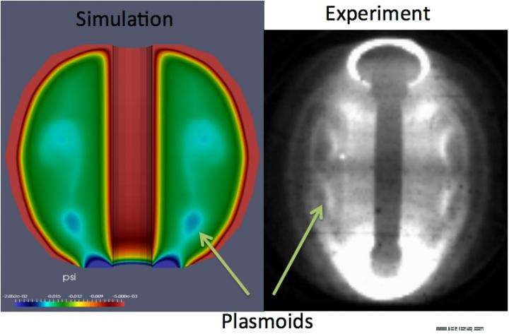 Launching Fusion Reactions Without a Central Solenoid or Magnet