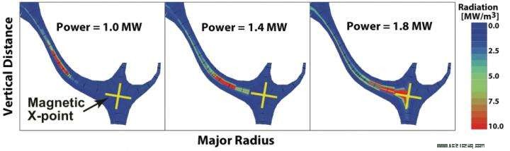 Long-Legged Fusion Reactor Designs Offer Promising Path to Efficient Power Generation