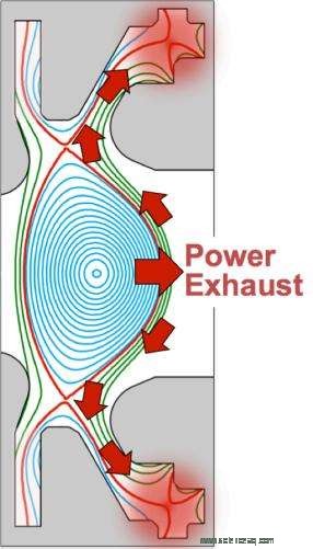 Long-Legged Fusion Reactor Designs Offer Promising Path to Efficient Power Generation