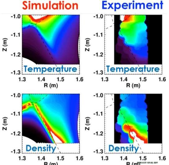 Improving Boundary Plasma Models to Resolve Transport Deficits