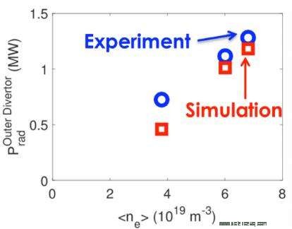 Improving Boundary Plasma Models to Resolve Transport Deficits
