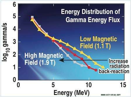 New Gamma‑Ray Camera Reveals Ultra‑High Energy Electrons in Plasma