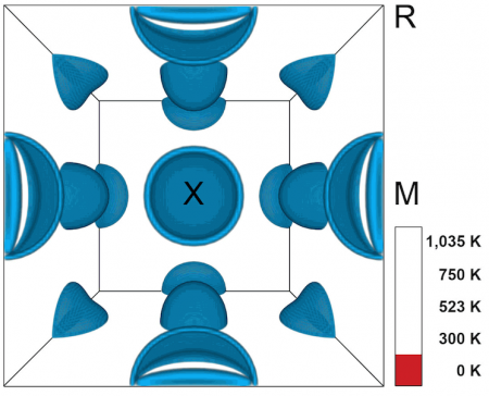 How Rising Temperature Alters a Material’s Electronic Topology