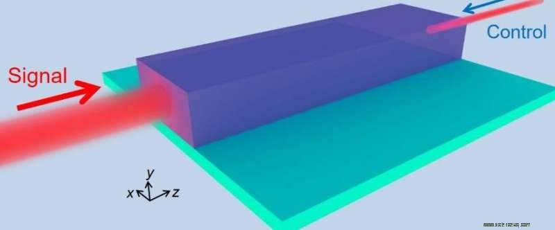 Harnessing Weak Control Beams to Master Light: A Breakthrough in Laser Technology