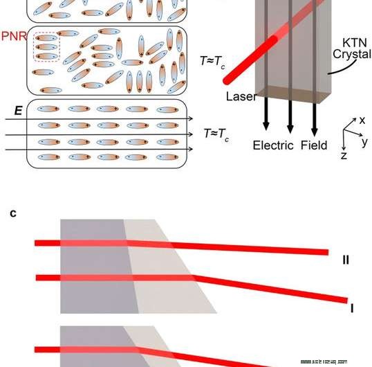 New Breakthrough Boosts 2D/3D Printing Speed by 1000×