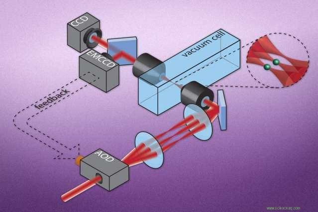 Researchers Achieve Single‑Atom Precision Trapping with Laser Tweezers